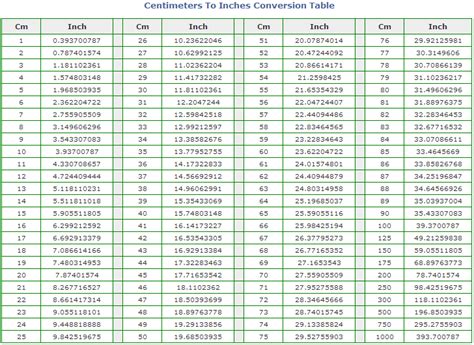 119 cm to inches|cm to inches online calculator.